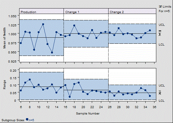 Quality Assurance and Reliability Testing